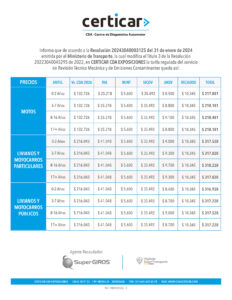Certicar CDA Exposiciones